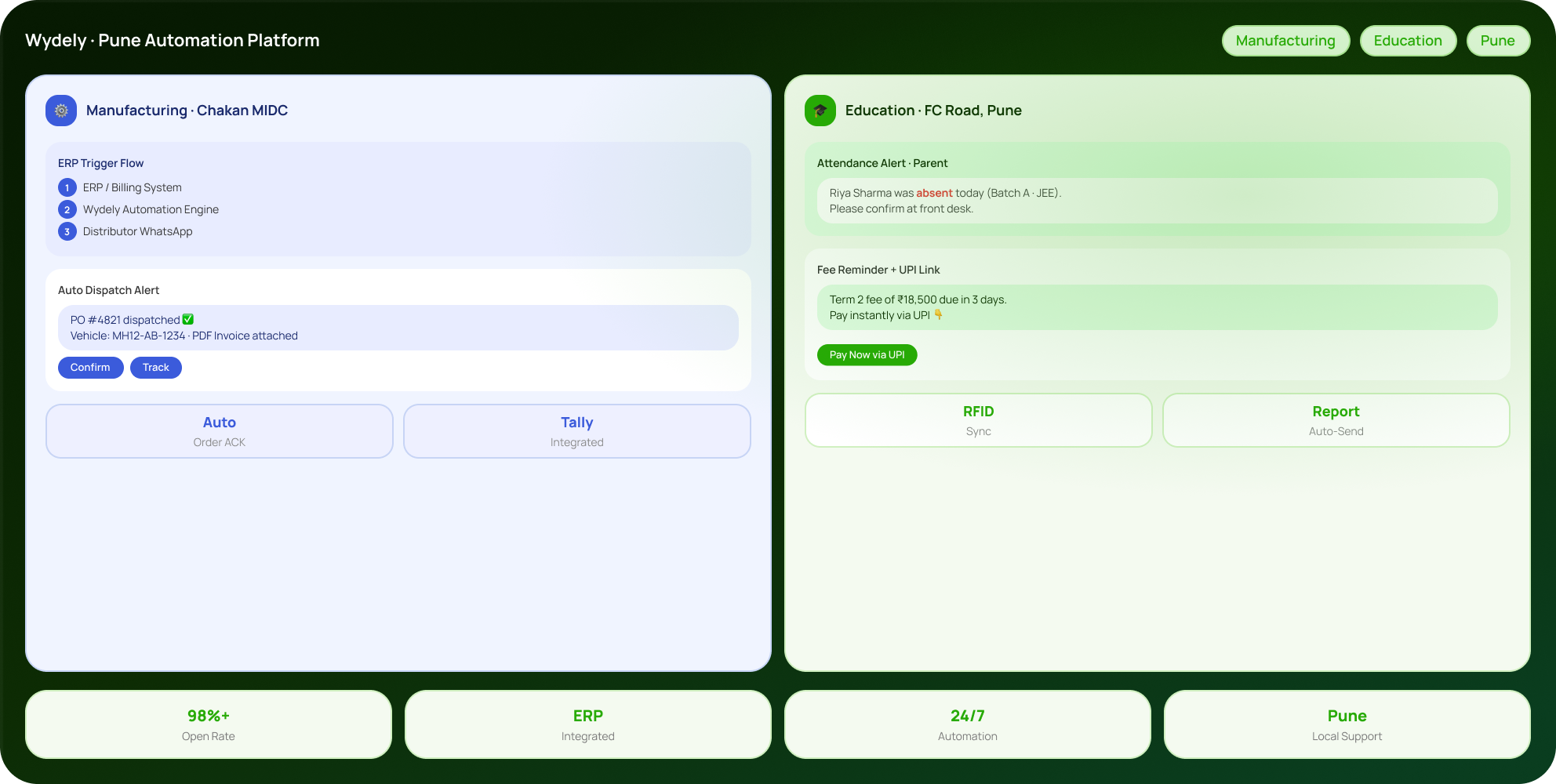 WhatsApp automation tool for manufacturing and education businesses
