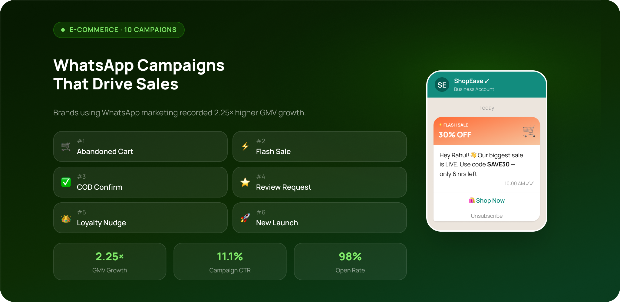 WhatsApp marketing campaigns for e-commerce businesses