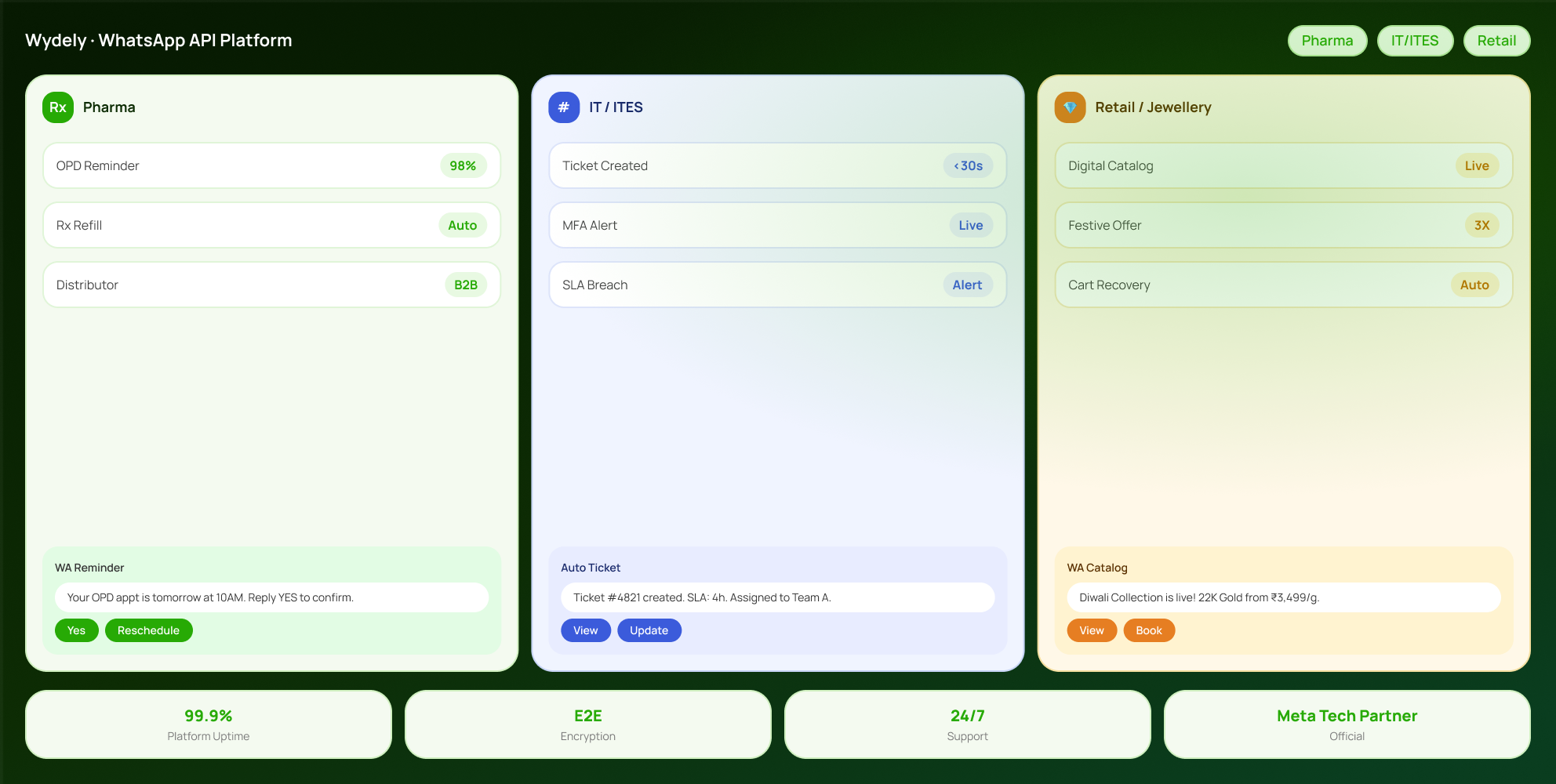 WhatsApp API for pharma, IT and retail businesses