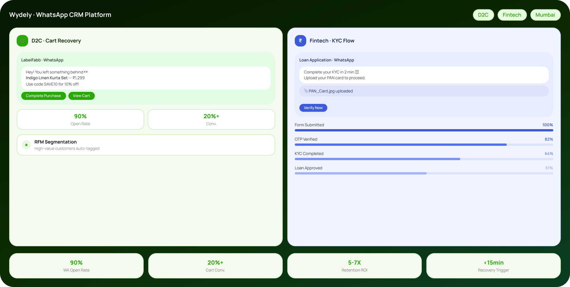 WhatsApp CRM for D2C and fintech brands