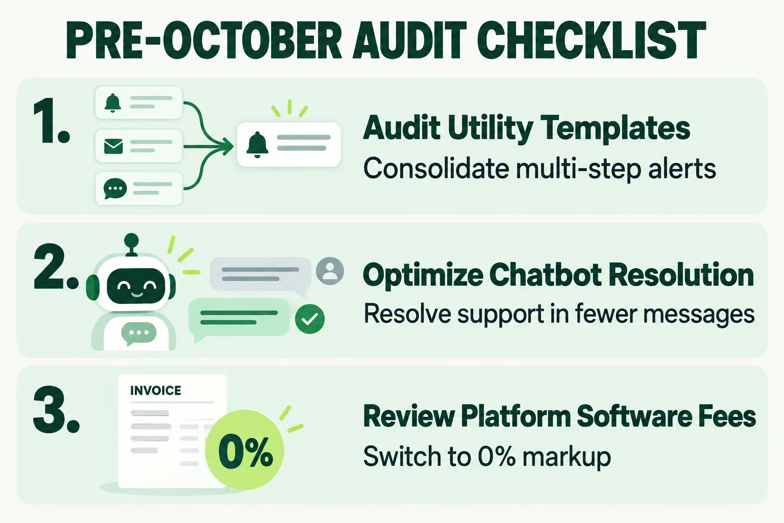 PRE-OCTOBER AUDIT CHECKLIST. 1. Audit Utility Templates (Consolidate multi-step alerts). 2. Optimize Chatbot Resolution (Resolve support in fewer messages). 3. Review Platform Software Fees (Switch to 0% markup).