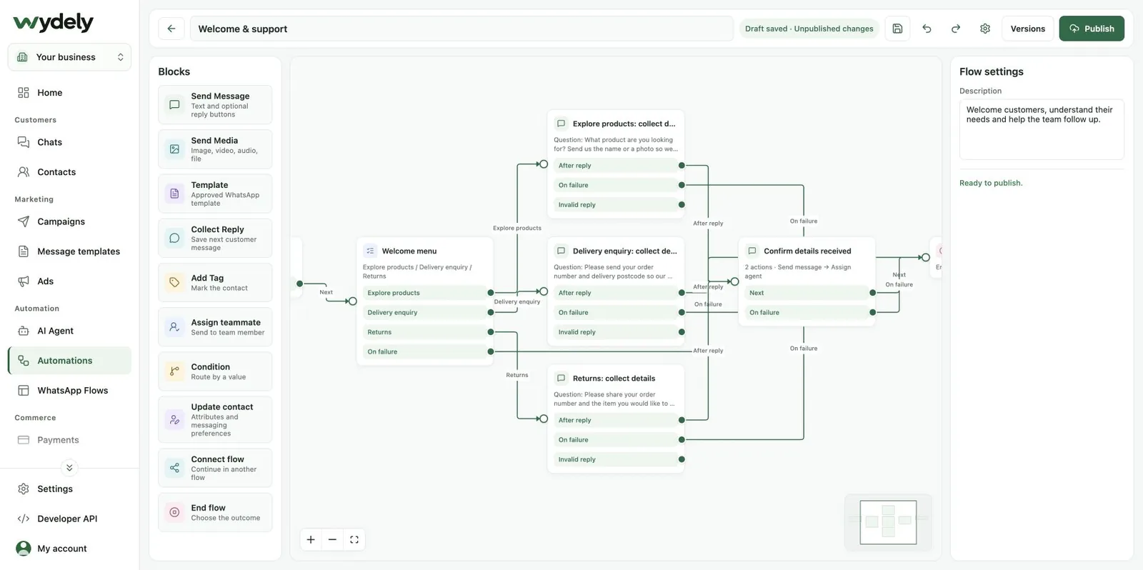 Wydely visual automation builder with connected welcome, question and team handoff blocks