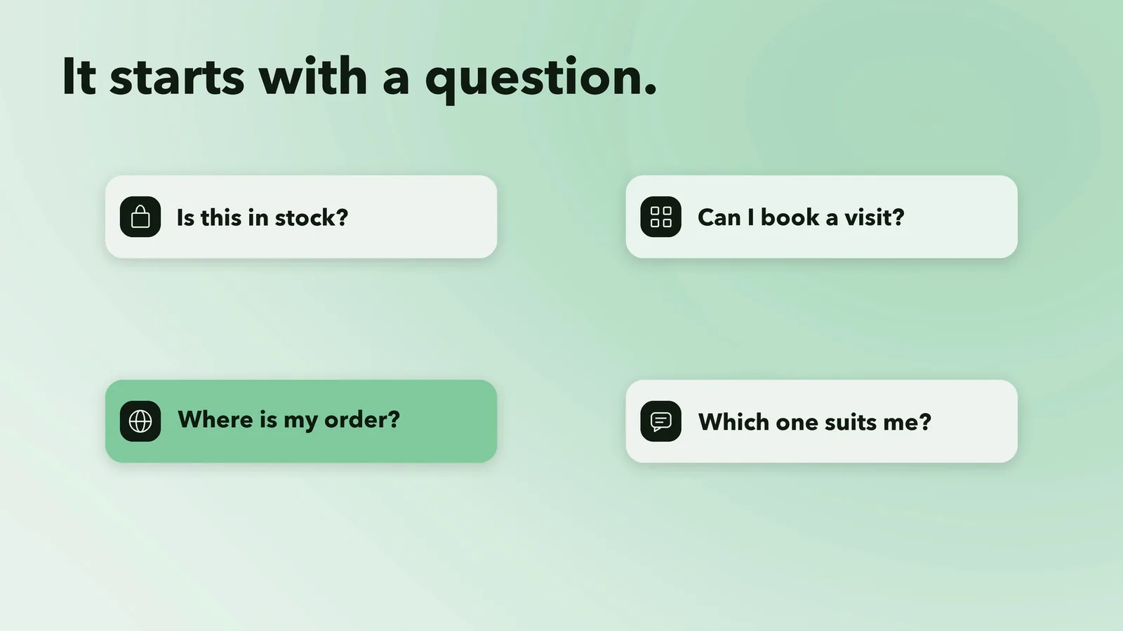 Wydely introduction: it starts with a customer question about stock, appointments, orders or the right product.